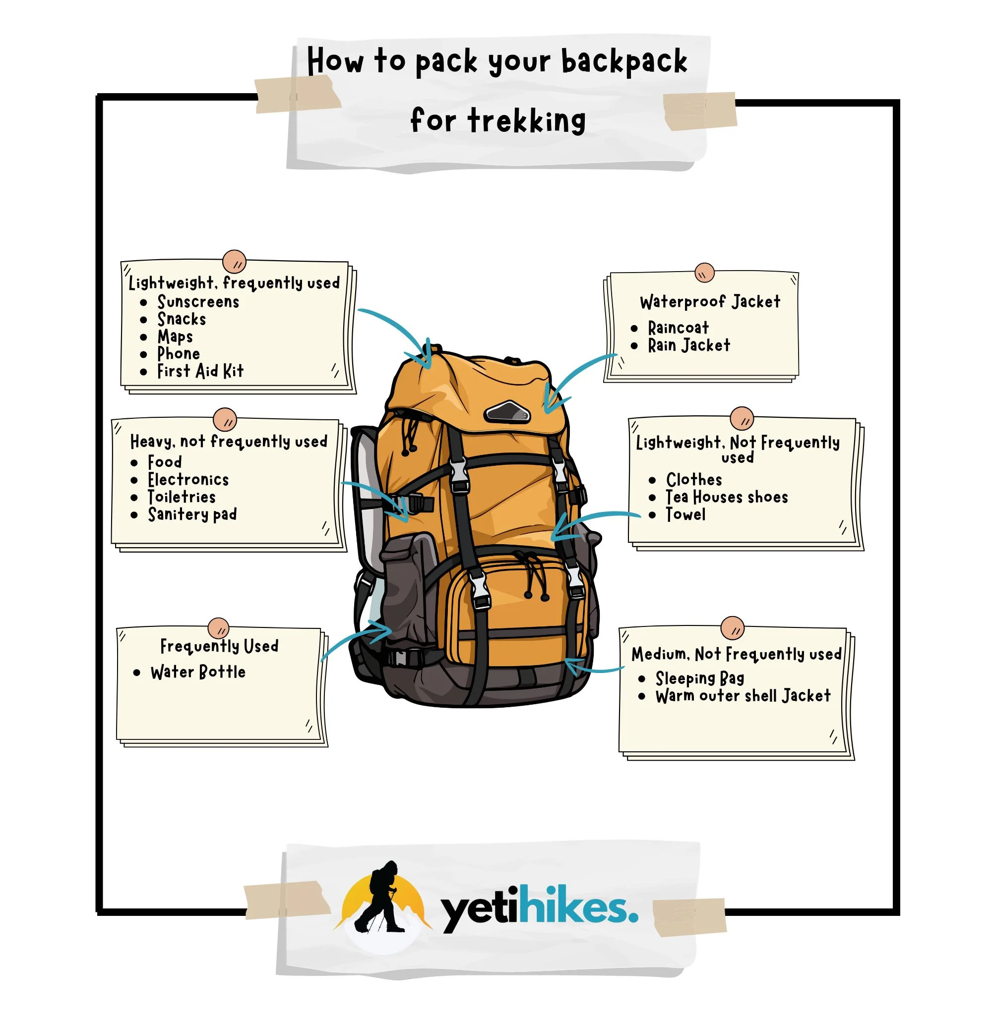 Annapurna Base Camp Trek -14 Days Gear List & Backpack Packing Image