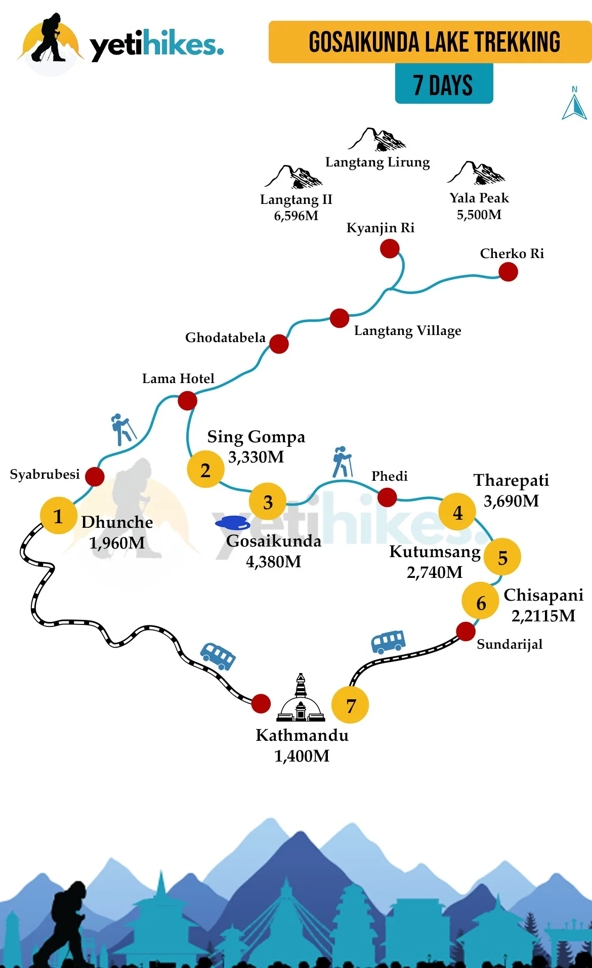 Gosaikunda lake Trekking 7 Days Map